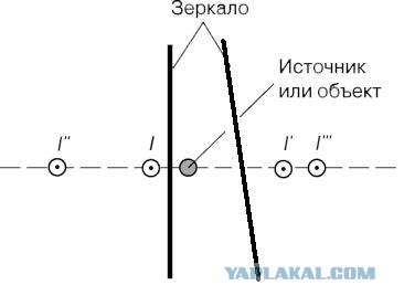 Световой туннель своими руками
