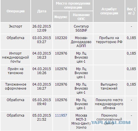 Почта России