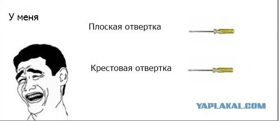 Отвертки