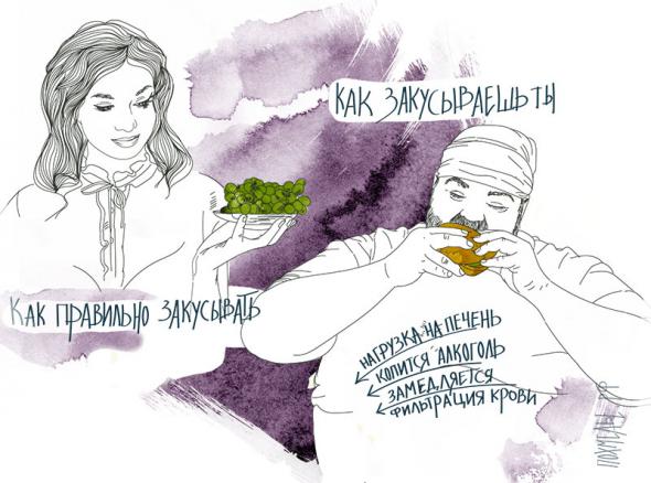 Мифы об алкоголе