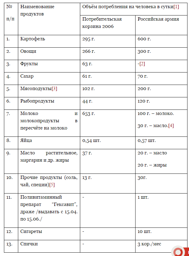 Сколько, по версии проплаченного Россиянина денег надо в месяц