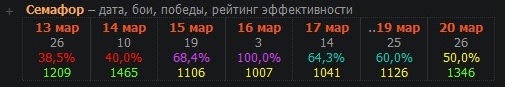 Wargaming 33