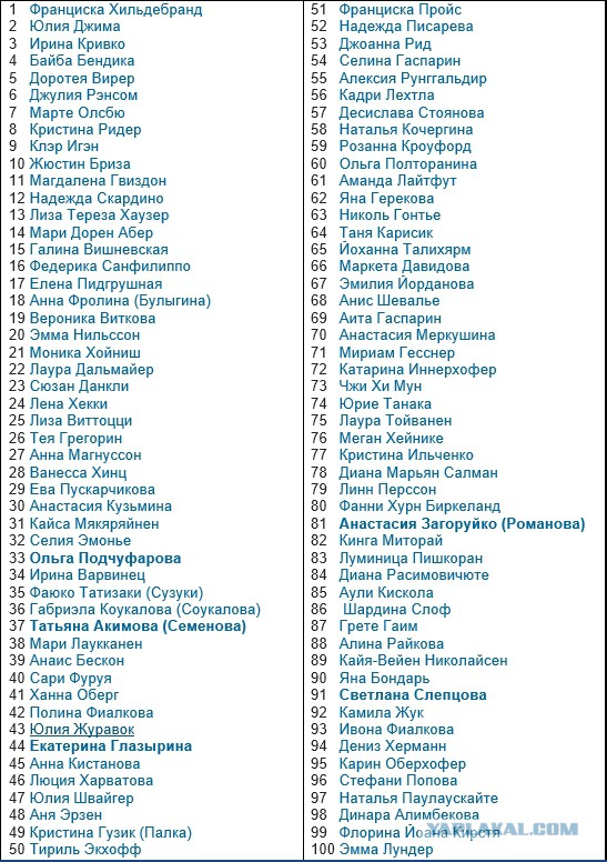 Биатлон. Сезон 2016/2017. Часть 3. Нове-Место.