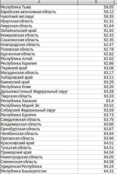 Чувствую обманывают с пенсионным возрастом! Посчитаем?