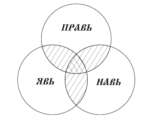 Реабилитация древнейшей истории Руси, или эта удивительная деревянная «Влескнига»
