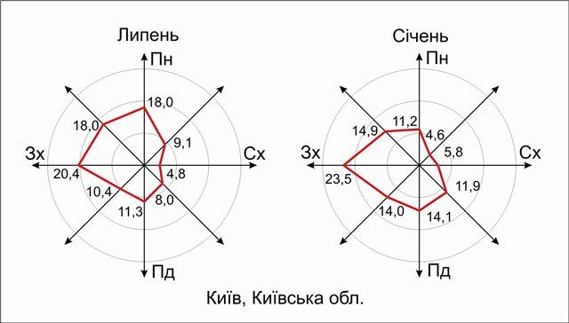 Украина ввела санкции против самолётов, на которых летали из Киева в Москву