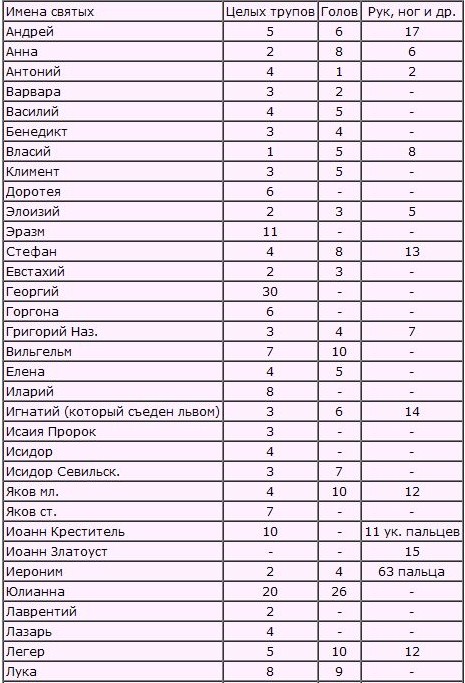 Православные активисты собираются пожаловаться в прокуратуру на анатомическую выставку с трупами на ВДНХ