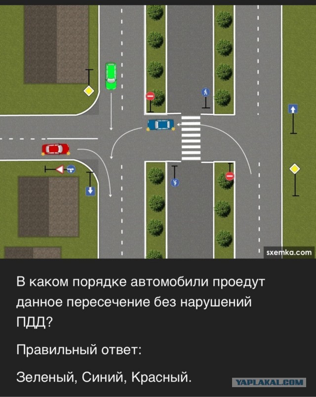Кто первым проедет перекресток, а кто вторым