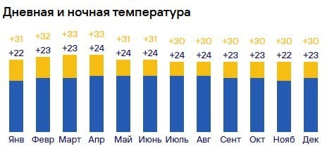 Таиланд обогнал ОАЭ по спросу на недвижимость среди россиян