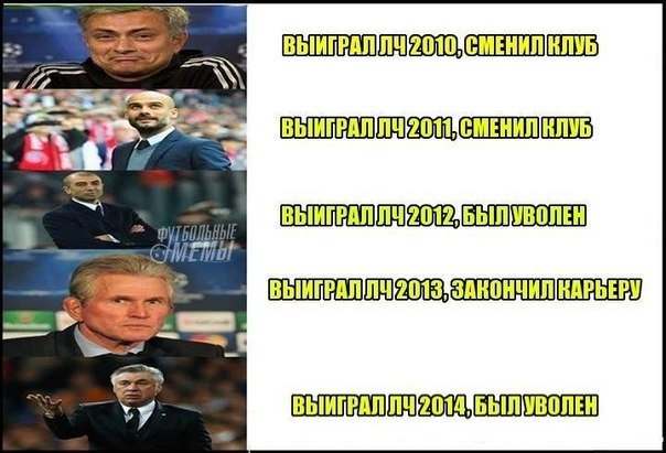 Champions League Сезон 2014/2015