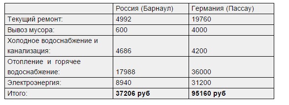 В России за два года удвоилось количество бедных