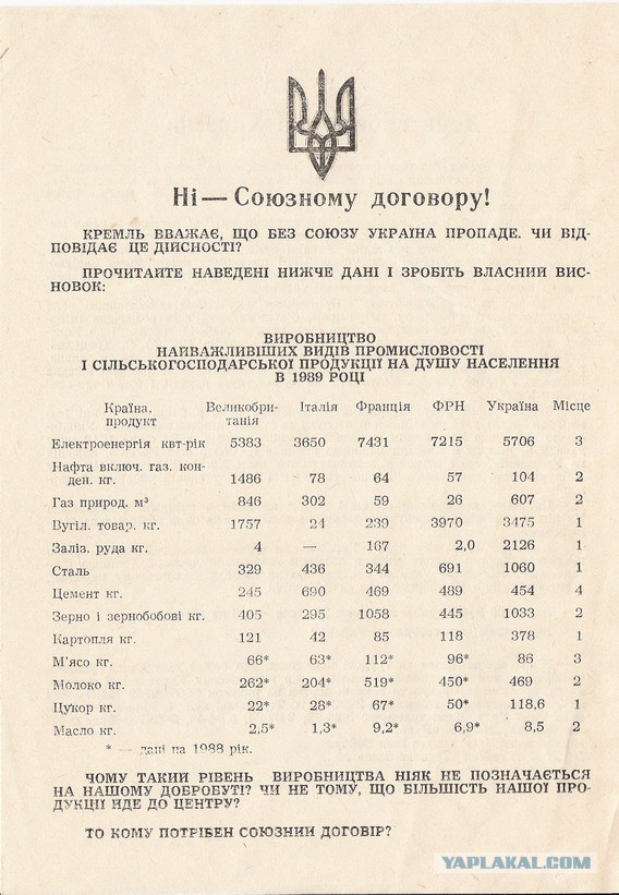 Горький конец сладкой Украины