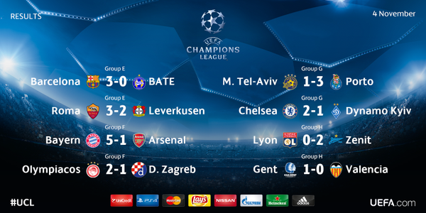 Champions League Сезон 2015/2016