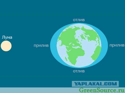 13 подлинных фактов о Титанике, которые многие могли не знать