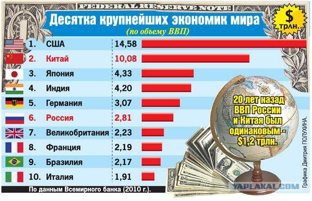 Самое умное видео с экономического форума