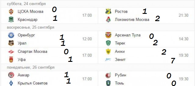 Футбол Чемпионат России 2016-17. Кубок России,РФПЛ,ФНЛ. Часть  III