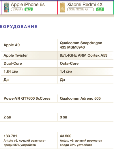 Кто все эти люди? iPhone X в России по предзаказам раскупили за 5 минут