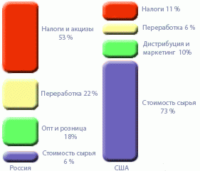США, Украина и Польша подписали газовое соглашение