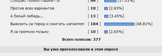 Соседям не понравилось...