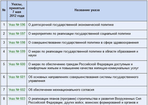Нас ждет чудесный 2030 год !