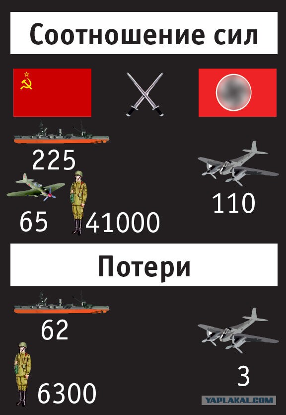 225 лет назад был разгромлен турецкий флот