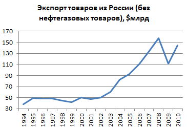 Официальная позиция РФ устами МИДа