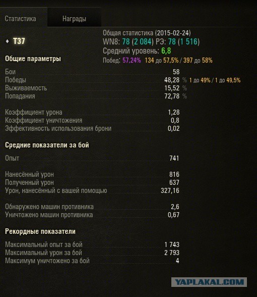 Wargaming 19