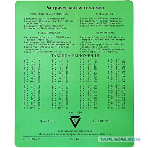 У парня IQ - 170