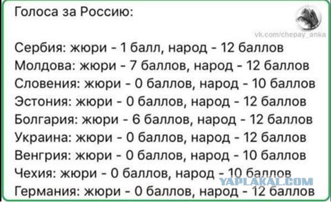 В Европе начали собирать подписи против итогов "Евровидения"