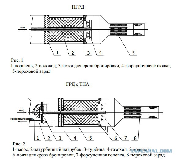 Реактивная кавитирующая торпеда