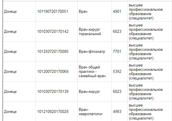 Донбасс готов повторить референдум и войти в состав России