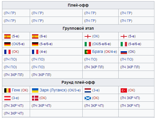 РПЛ 2021.Часть третья