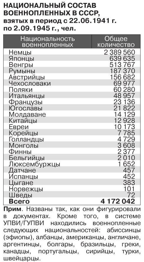 Где все?