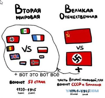 А может вы не знали...