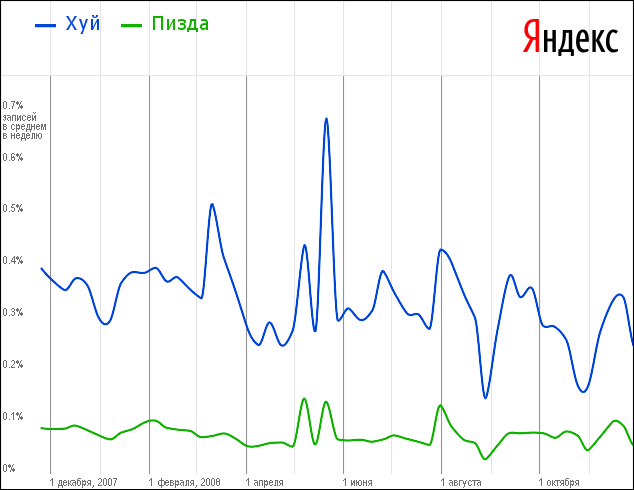 Романтики больше нет.