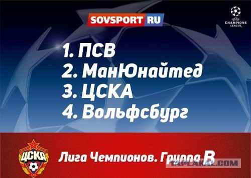 Champions League Сезон 2015/2016