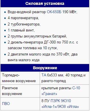 «Псков» вернулся в состав Северного флота