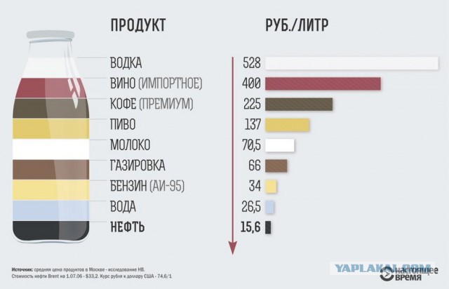 Отовсюду понемногу