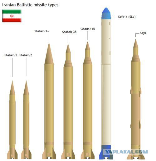 Ядерная эра