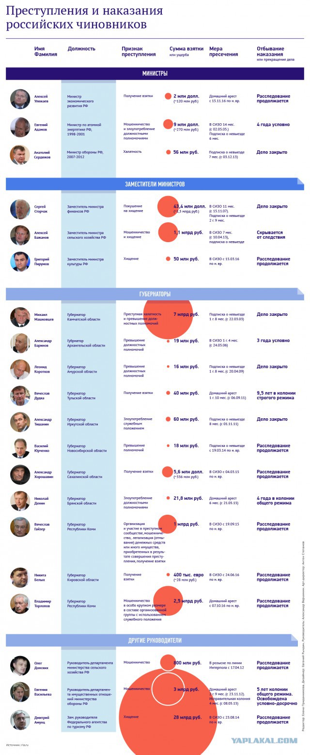 Чайка назвал недопустимым арест людей со статусом уровня Керимова