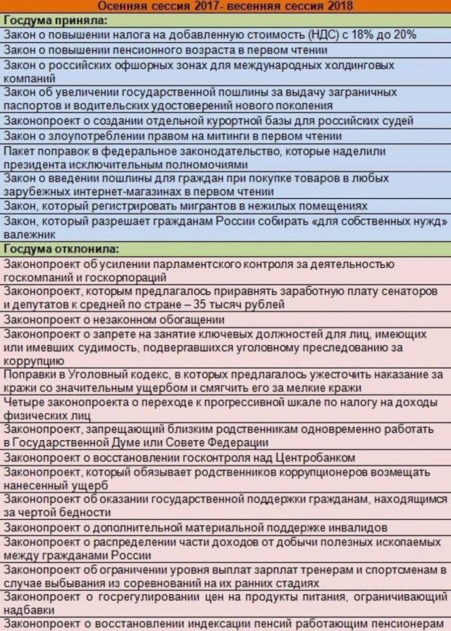 В Кремле обвинили мировую экономику в падении доходов россиян