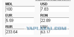 Цены в разных странах на продукты