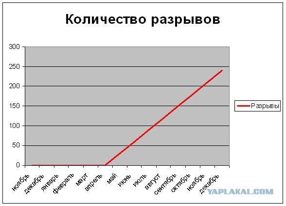 Офисные факты! (30 фактов)