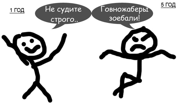 Фотожаба: Ваш стаж на ЯПе
