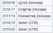 Федун: «Спартак» снимается с чемпионата!»