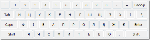 Россияне и Украинцы