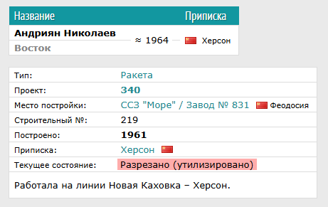 Непарадный СССР. Херсон и херсонцы в 1950-1960 годы