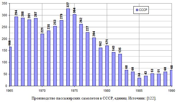 СССР. Первый рейс ЭР200, задолго до "Сапсана"