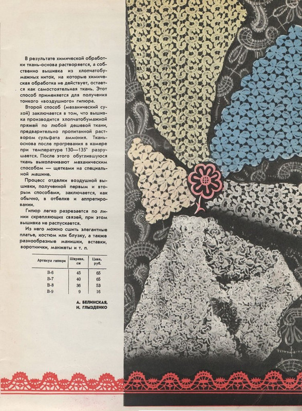Новые товары 1958