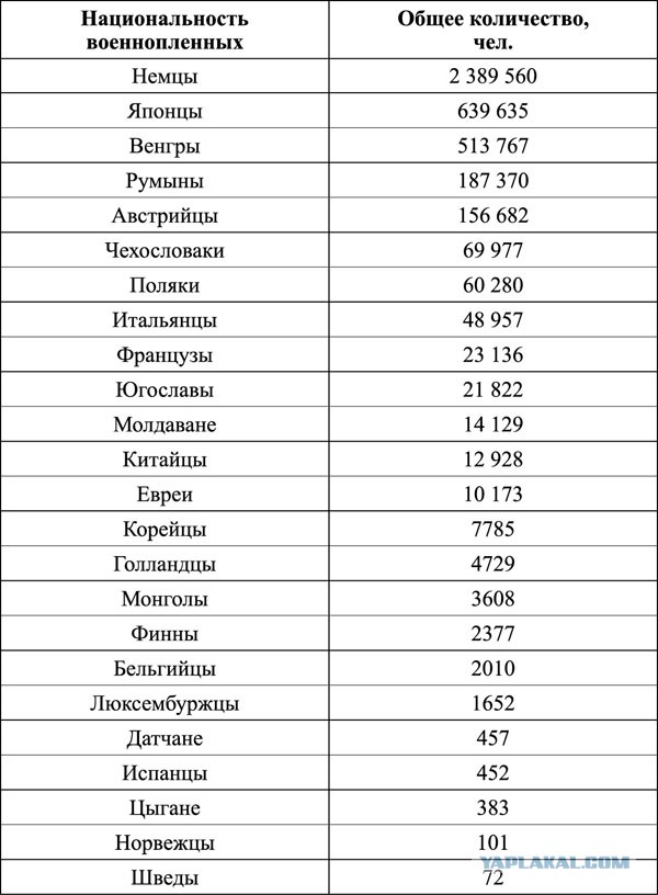 На учебники по истории от Мединского поступило рекордное количество жалоб от учителей